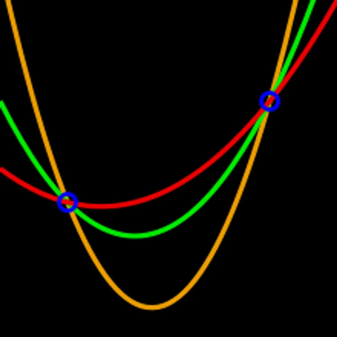 It's possible to draw an infinite number of polynomials of degree two through two points. Three points are required to determine it uniquely.
